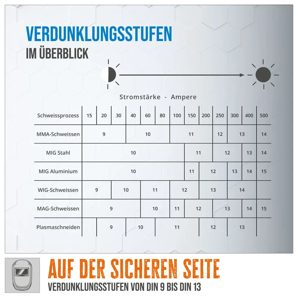 GDE Automatischer Schweihelm GSH-TC-2 - 16921