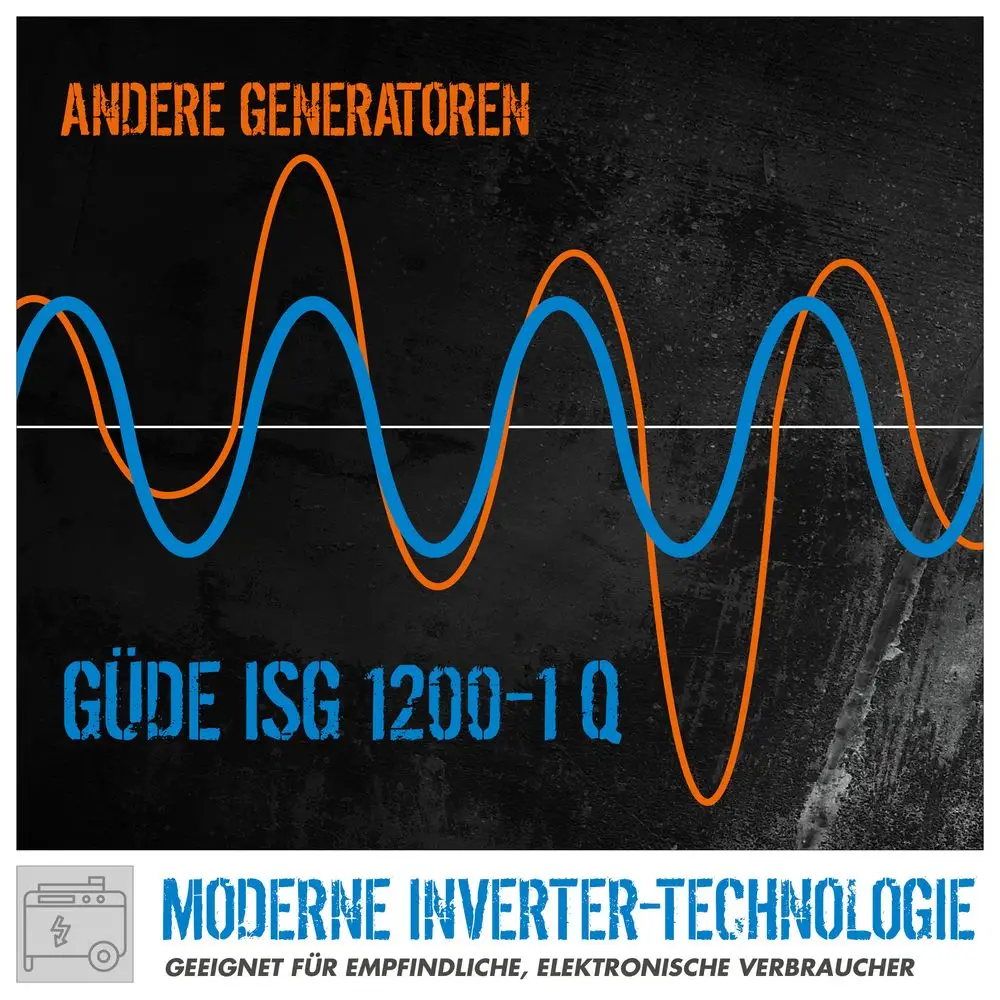 GDE Inverter Stromerzeuger ISG 1200-1 Q - 40715 m03