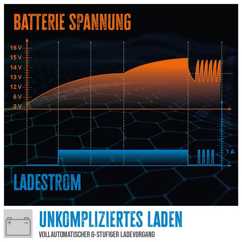 Güde Autobatterie-Ladegerät Batterielader GAB, Boost, 6 V / 12 V, 2 bis 10  A, mit Starthilfe – Böttcher AG